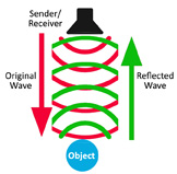 How GPR Works