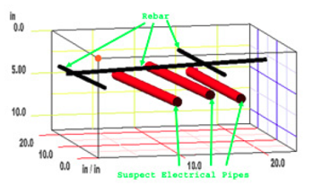 GPR Quality Assurance