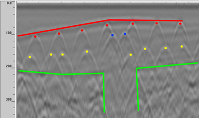 GPR Bridge Scan of Concrete Cover over Rebar